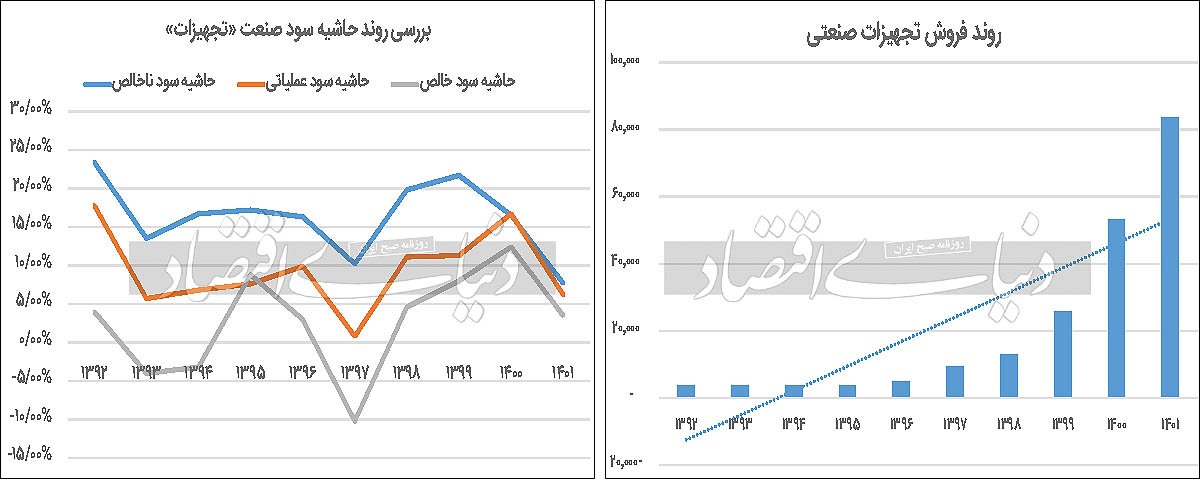 کاهش سود‌آوری سیم و کابلی‌ها