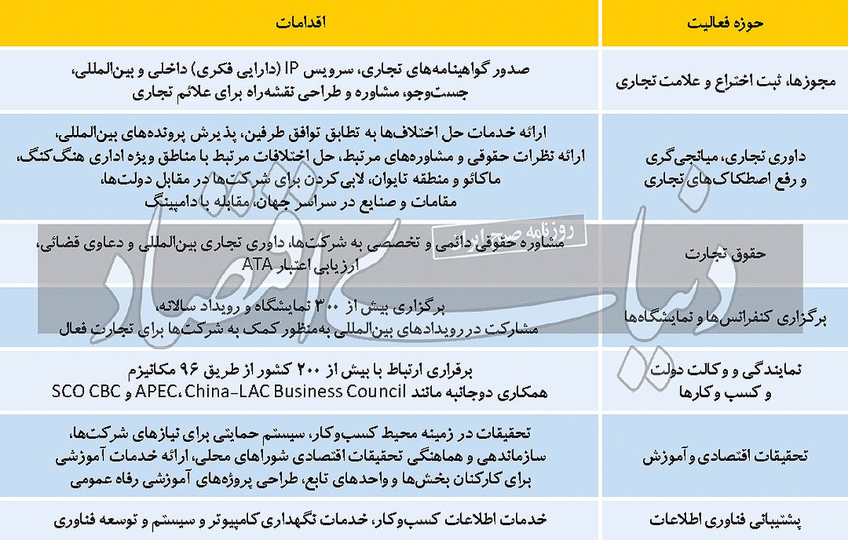 بازوی بازرگانی در سرزمین میانه بازوی بازرگانی در سرزمین میانه