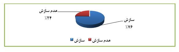 افزایش ١٤ برابری ثبت درخواست‌ها در کمیته سازش کانون کارگزاران