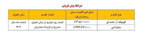 زمان ثبتنام طرح عادی سامانه یکپارچه خودرو داخلی اعلام شد زمان ثبتنام طرح عادی سامانه یکپارچه خودرو داخلی اعلام شد