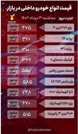 قیمت خودرو امروز ۳ مرداد ۱۴۰۲/ ثبات قیمتی پس از ریزش نسبتاً سنگین
