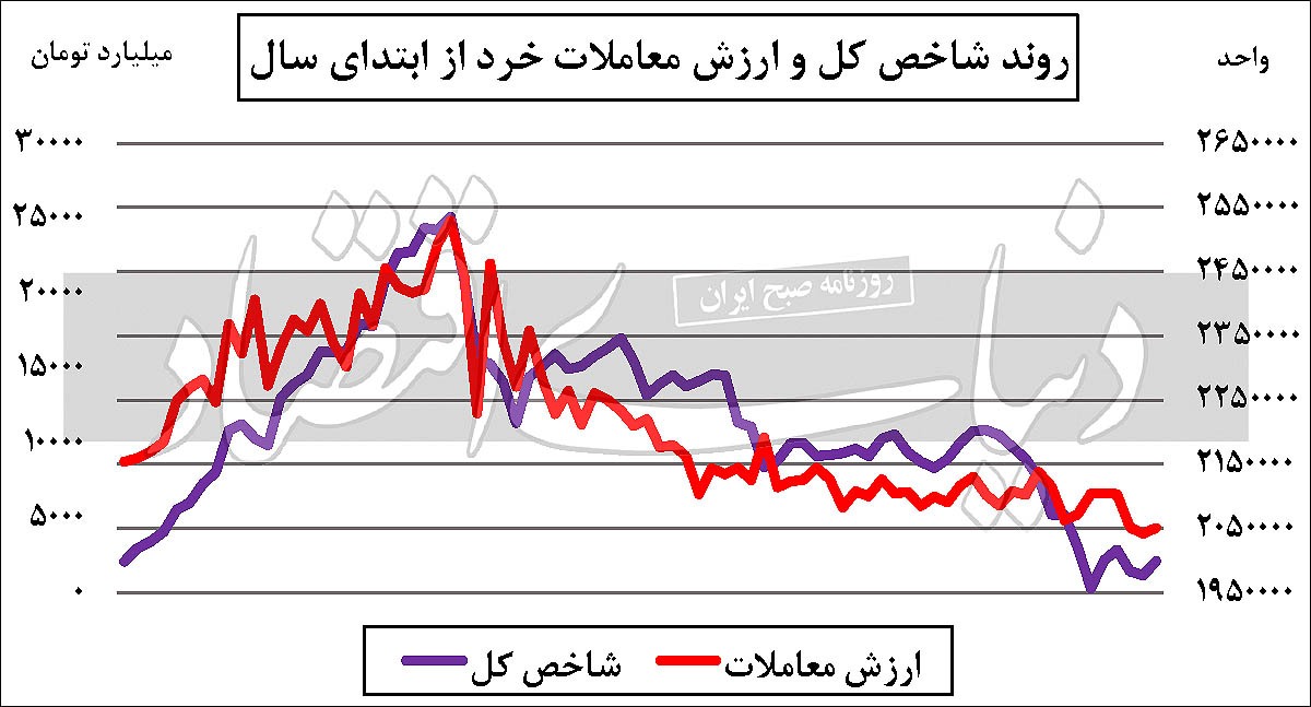 بورس سبز با دو سیگنال بورس سبز با دو سیگنال