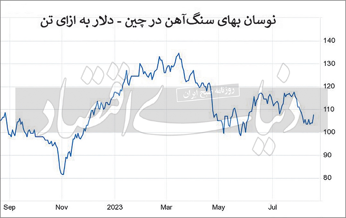غافلگیری چین برای کامودیتیها غافلگیری چین برای کامودیتیها