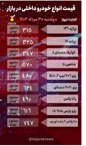 قیمت خودرو امروز ۳۰ مرداد ۱۴۰۲/ شیب نزولی قیمت در بازار خودرو ادامه دارد قیمت خودرو امروز ۳۰ مرداد ۱۴۰۲/ شیب نزولی قیمت در بازار خودرو ادامه دارد
