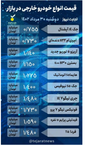 قیمت خودرو امروز ۳۰ مرداد ۱۴۰۲/ شیب نزولی قیمت در بازار خودرو ادامه دارد قیمت خودرو امروز ۳۰ مرداد ۱۴۰۲/ شیب نزولی قیمت در بازار خودرو ادامه دارد
