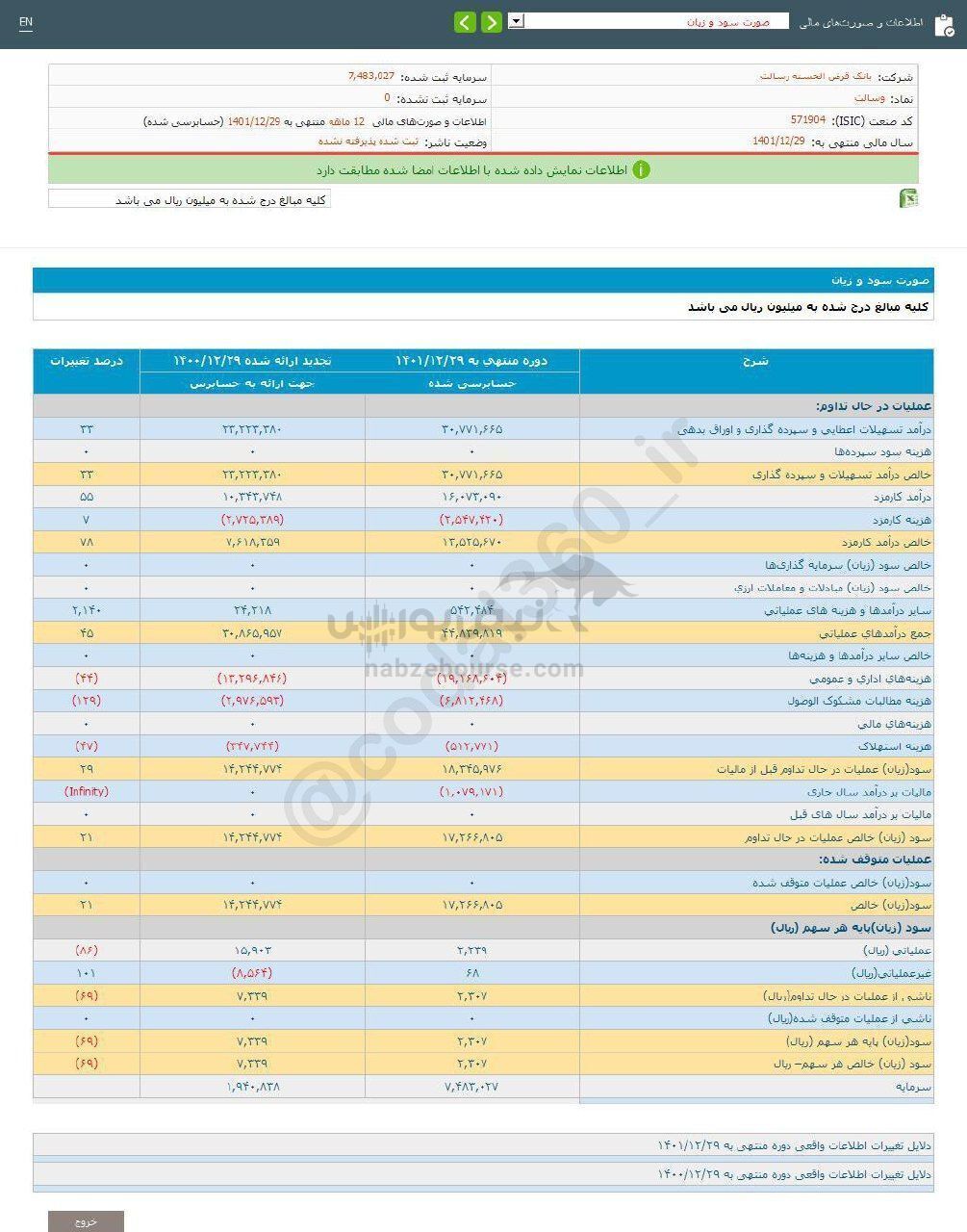 سود هر سهم وسالت چقدر بود؟