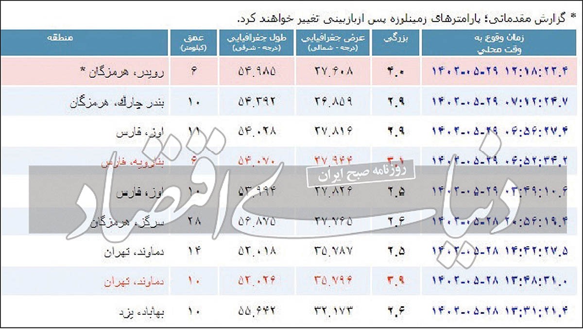 زلزله دماوند یک روز بعد از وقوع زلزله دماوند یک روز بعد از وقوع
