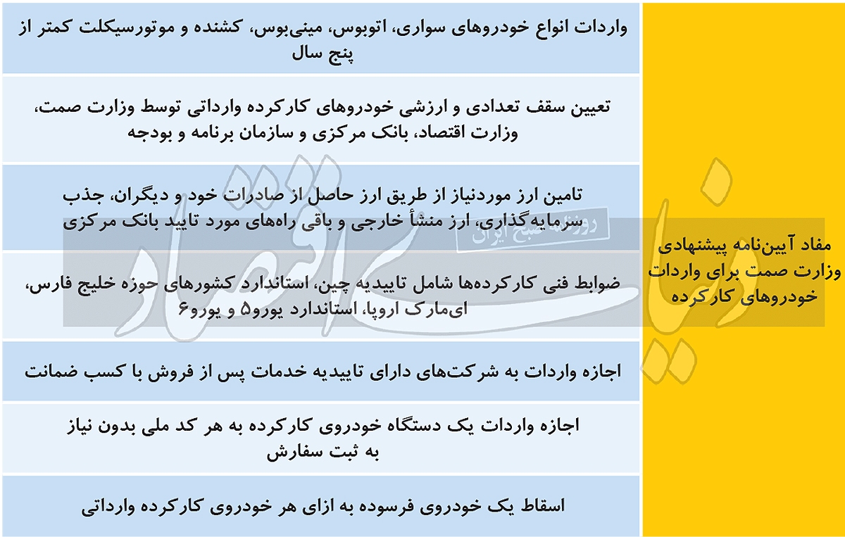 رونمایی غیررسمی از آیین نامه کارکرده‌ها