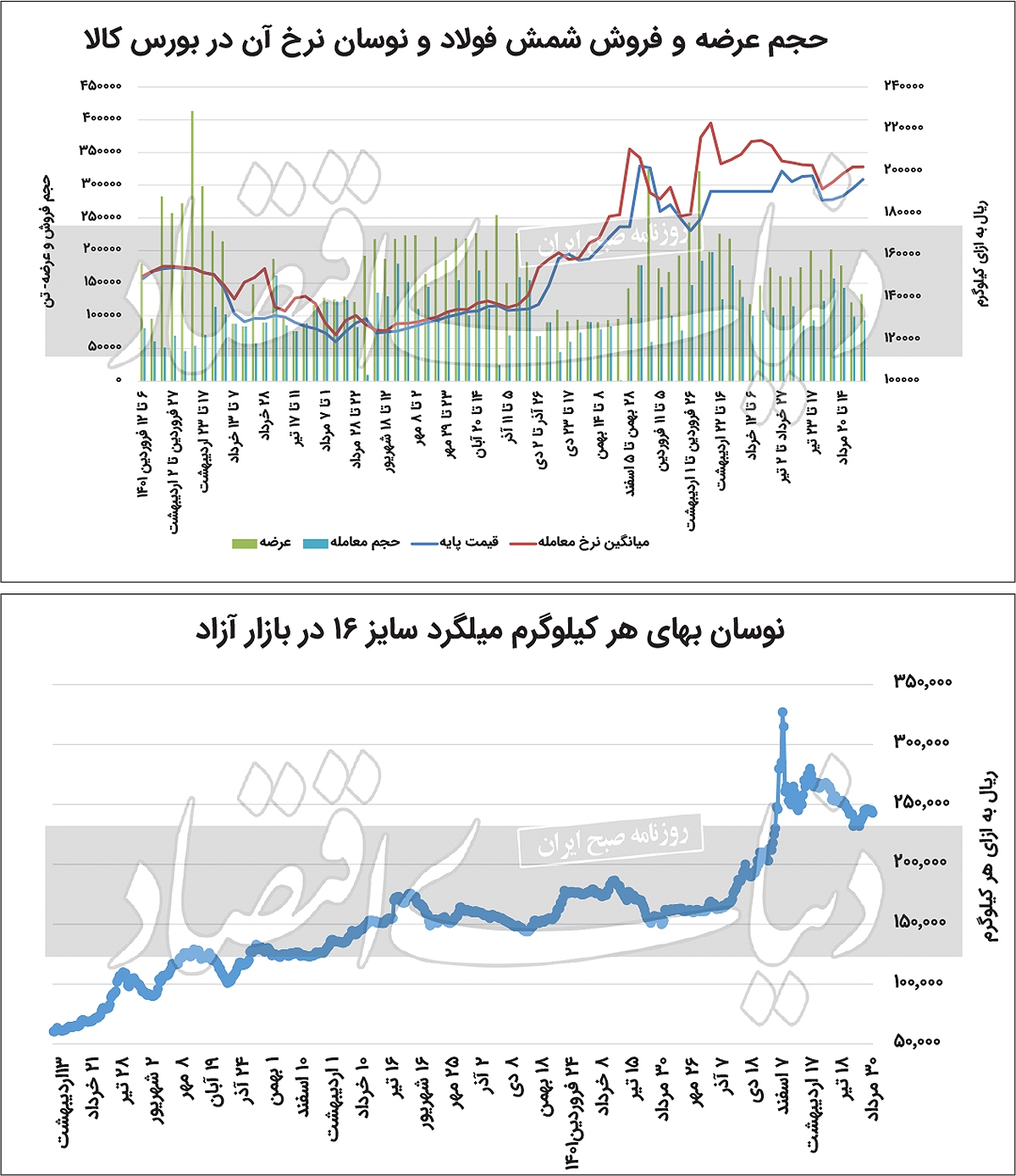 فروکش ارزی تب خرید فولاد فروکش ارزی تب خرید فولاد