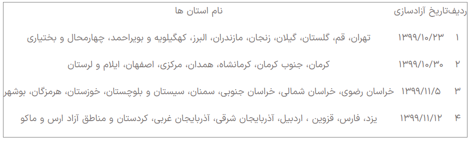 مصوبه آزاد شدن تعدادی از مناطق معدنی توسط وزیر ابطال شد+جزئیات