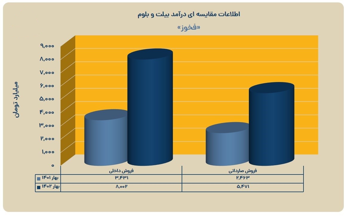 «فخوز» فروختنی نیست، خود دانید!