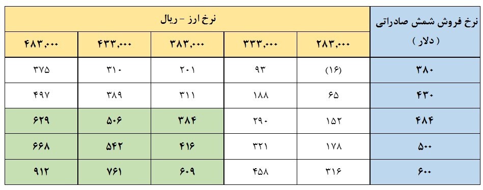 «فخوز» فروختنی نیست، خود دانید!