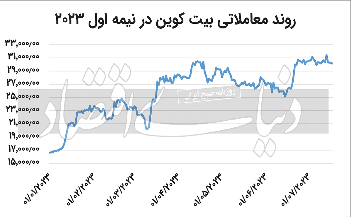 بیتکوین به ۵۰هزار دلار خواهد رسید؟ بیتکوین به ۵۰هزار دلار خواهد رسید؟