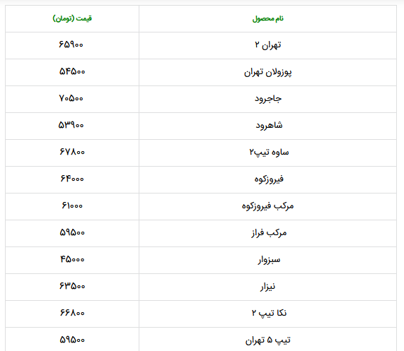 قیمت جدید سیمان اعلام شد؛ ۳ مرداد ۱۴۰۲ + جدول