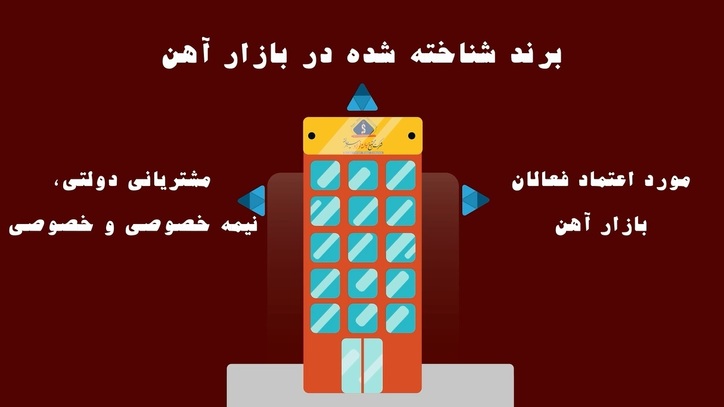 معرفی جهان فولاد سیرجان؛ برند شناخته شده بازار آهن کشور