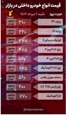 قیمت خودرو ۷ مرداد ۱۴۰۲/ ثبات قیمتی ادامه دار خواهد بود؟ قیمت خودرو ۷ مرداد ۱۴۰۲/ ثبات قیمتی ادامه دار خواهد بود؟
