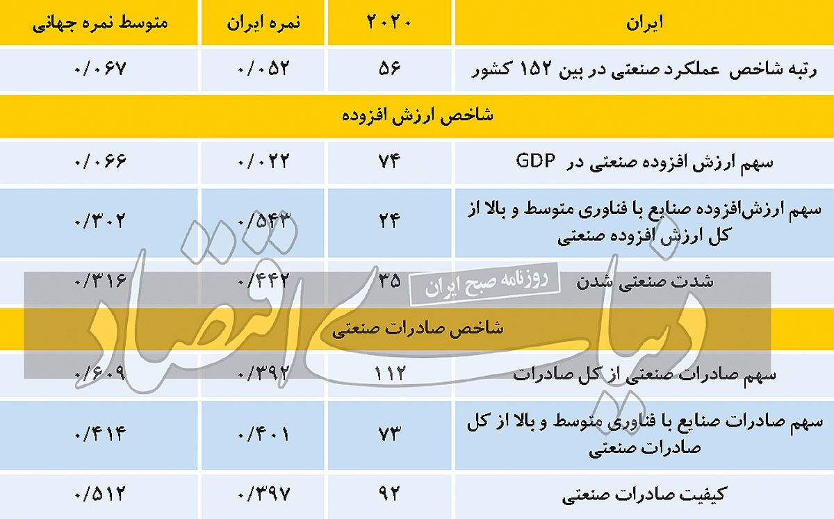 غیبت فناوری در تولید غیبت فناوری در تولید
