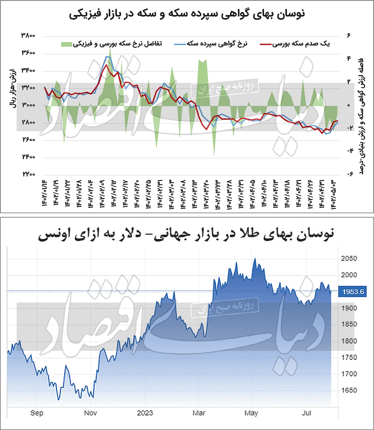 پایان راند کاهشی سکه بورسی پایان راند کاهشی سکه بورسی