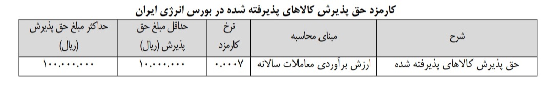 کارمزدهای جدید دو بورس کالا و انرژی و حق عضویت سالانه کارگزاران کارمزدهای جدید دو بورس کالا و انرژی و حق عضویت سالانه کارگزاران
