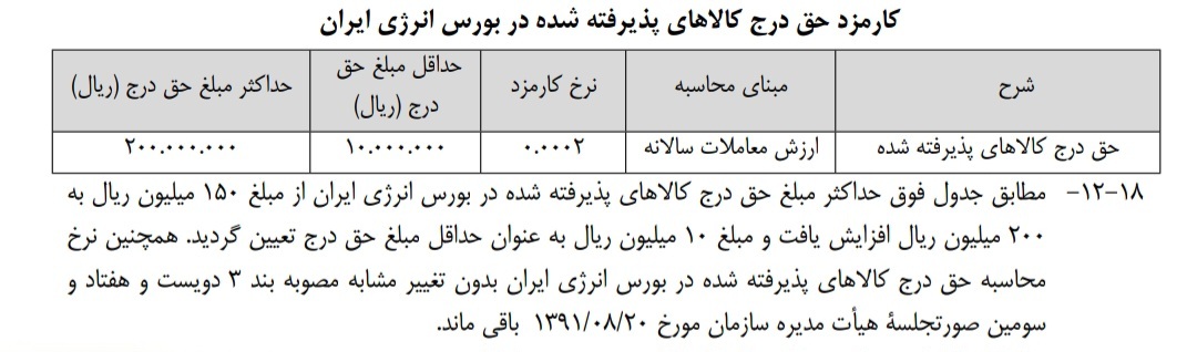 کارمزدهای جدید دو بورس کالا و انرژی و حق عضویت سالانه کارگزاران کارمزدهای جدید دو بورس کالا و انرژی و حق عضویت سالانه کارگزاران