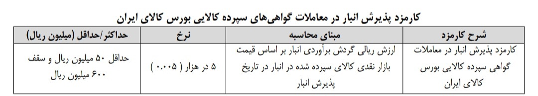 کارمزدهای جدید دو بورس کالا و انرژی و حق عضویت سالانه کارگزاران کارمزدهای جدید دو بورس کالا و انرژی و حق عضویت سالانه کارگزاران