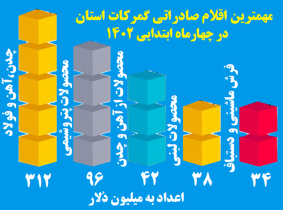 تثبیت جایگاه ایران و اصفهان به عنوان فولادساز و صادر کننده برتر ایران و جهان تثبیت جایگاه ایران و اصفهان به عنوان فولادساز و صادر کننده برتر ایران و جهان