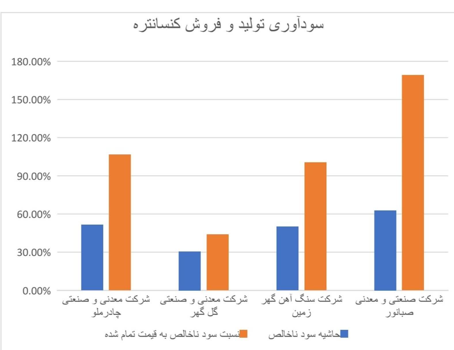 پایینبودن قیمت مواد اولیه زنجیره فولاد؛ توهّم ضرر یا فرار روبهجلوی صنایع معدنی؟ پایینبودن قیمت مواد اولیه زنجیره فولاد؛ توهّم ضرر یا فرار روبهجلوی صنایع معدنی؟