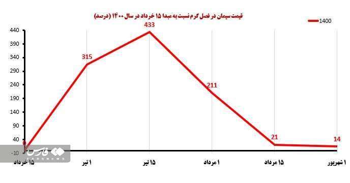 جهش پروژه‌های عمرانی با تأمین برق پایدار صنعت سیمان