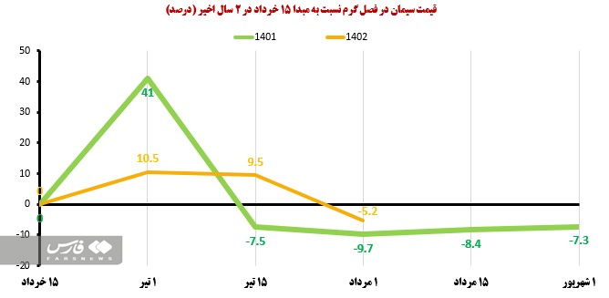 جهش پروژه‌های عمرانی با تأمین برق پایدار صنعت سیمان