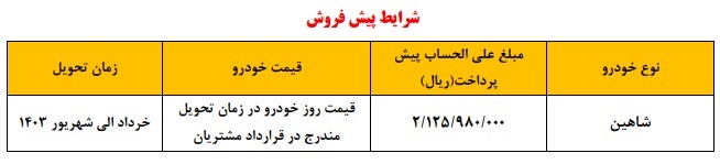 ثبت نام متقاضیان محصول سایپا در سامانه یکپارچه خودرو شروع شد ثبت نام متقاضیان محصول سایپا در سامانه یکپارچه خودرو شروع شد