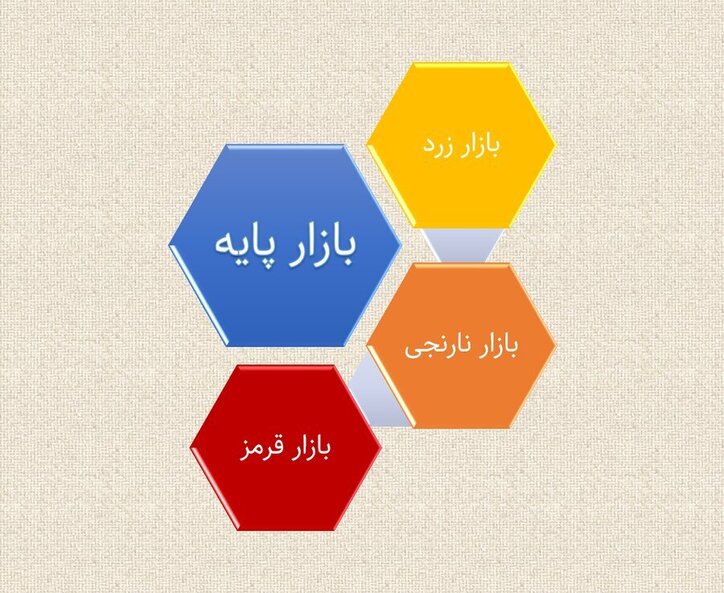 جابه‌جایی ۱۵ نماد در تابلو‌های رنگی بازار پایه