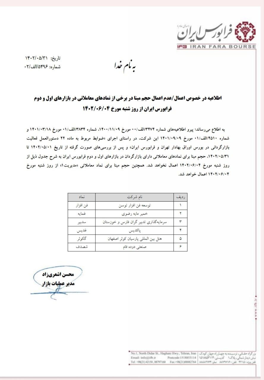 اعمال/عدم اعمال حجم مبنا در برخی از نمادهای معاملاتی فرابورس اعمال/عدم اعمال حجم مبنا در برخی از نمادهای معاملاتی فرابورس