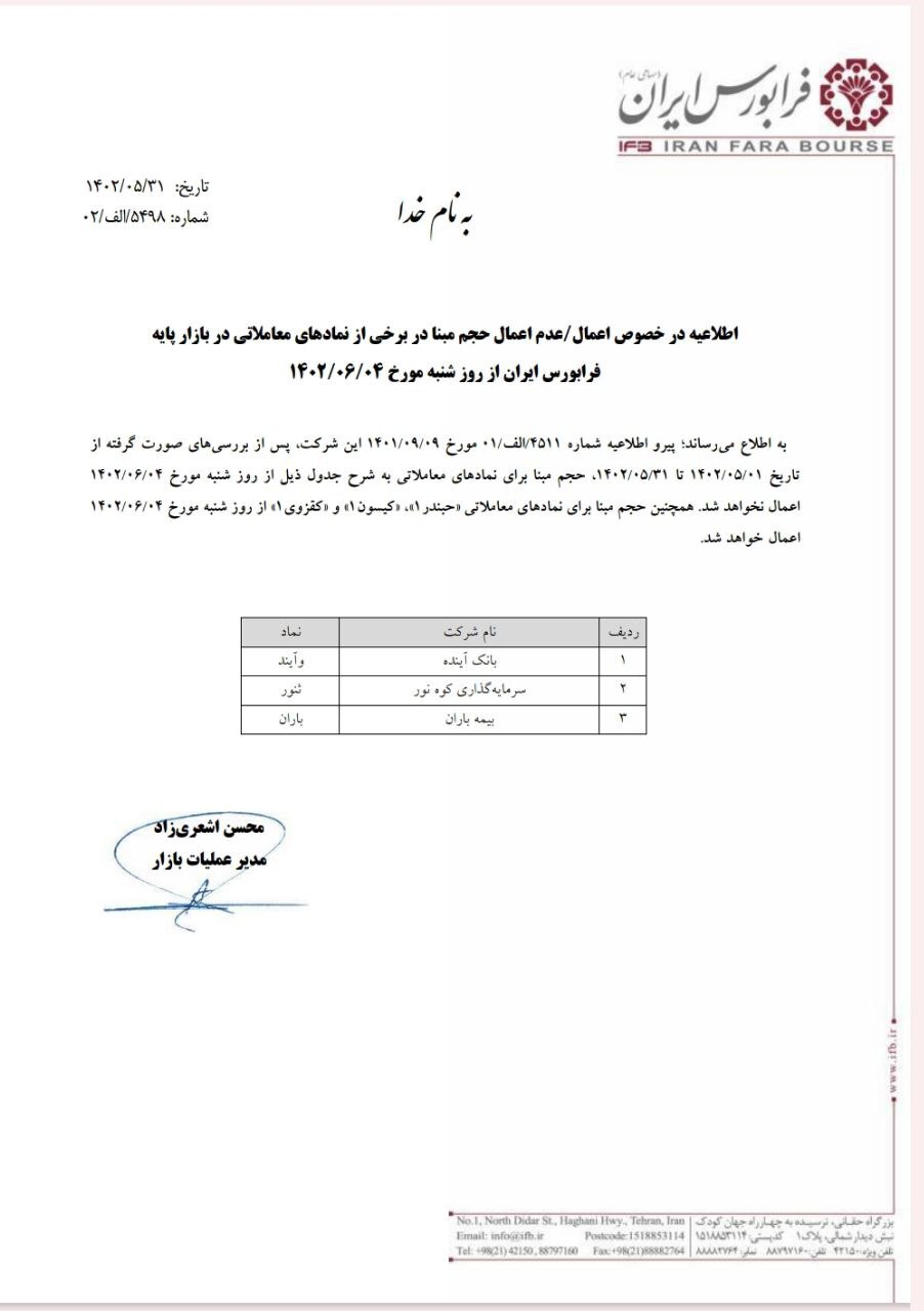 اعمال/عدم اعمال حجم مبنا در برخی از نمادهای معاملاتی فرابورس اعمال/عدم اعمال حجم مبنا در برخی از نمادهای معاملاتی فرابورس