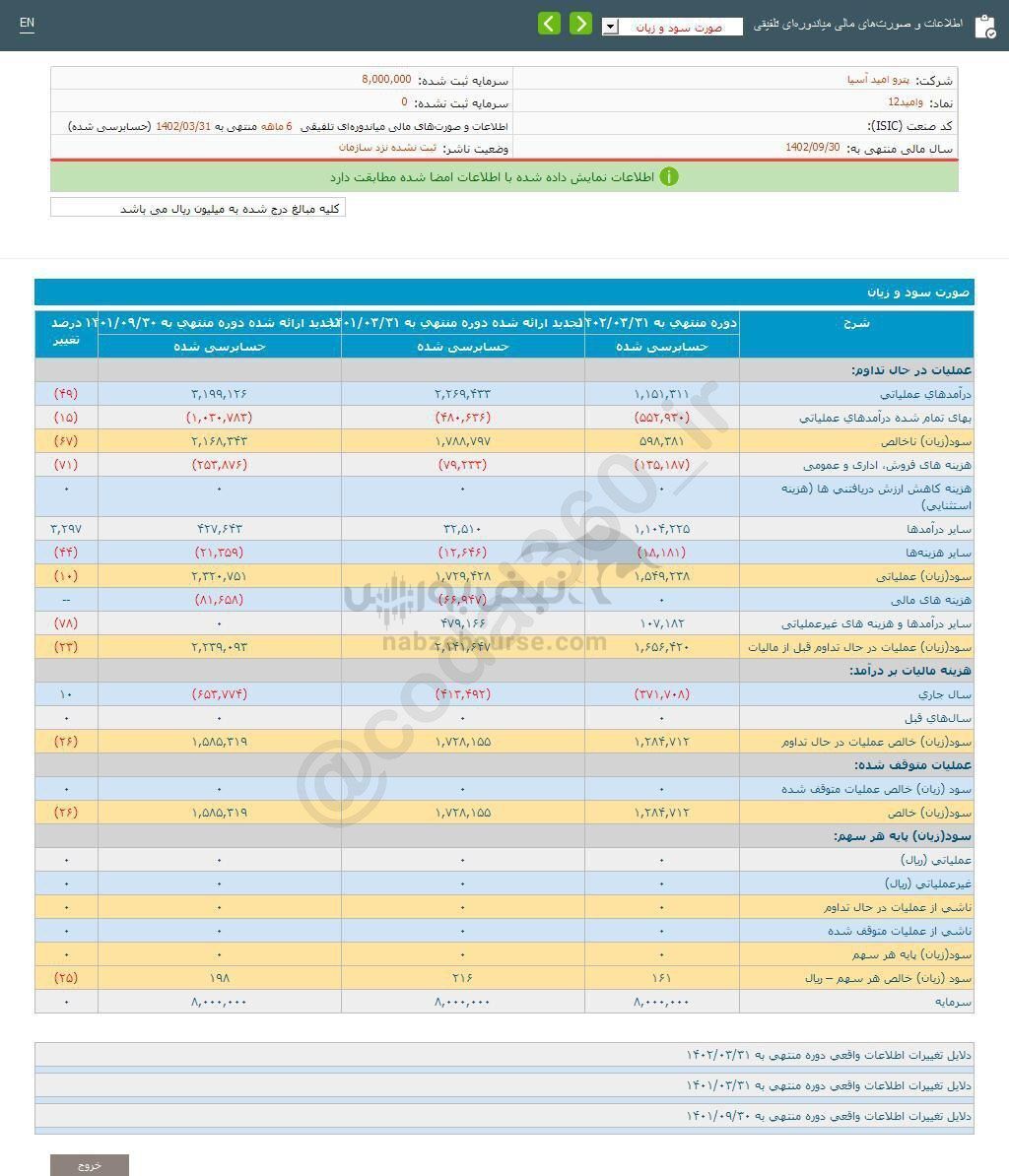 این نماد طی دوره ۶ ماهه هیچ تغییری نداشت این نماد طی دوره ۶ ماهه هیچ تغییری نداشت