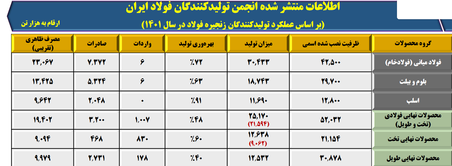 ظرفیتهای مغفول ظرفیتهای مغفول
