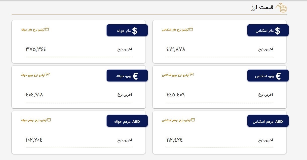 تغییرات قیمت دلار در مرکز مبادله ارزی امروز ۱۱ شهریورماه+ جدول