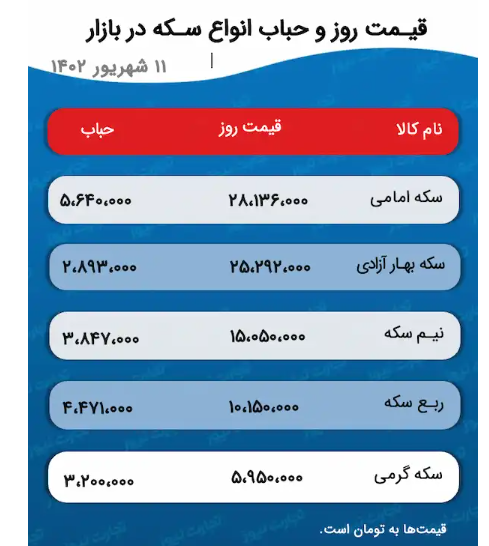 پیش بینی قیمت طلا و سکه ۱۲ شهریور ۱۴۰۲ / پیشروی قطعات سکه در کانالهای بالاتر پیش بینی قیمت طلا و سکه ۱۲ شهریور ۱۴۰۲ / پیشروی قطعات سکه در کانالهای بالاتر
