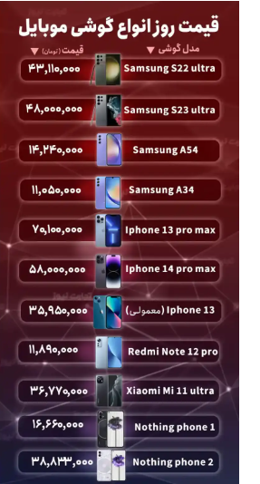 قیمت گوشی موبایل امروز ۱۲ شهریور ۱۴۰۲ قیمت گوشی موبایل امروز ۱۲ شهریور ۱۴۰۲
