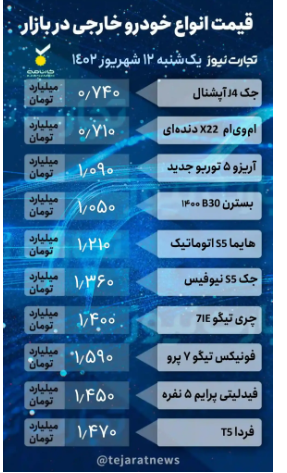قیمت خودرو ۱۲ شهریور ۱۴۰۲/ رالی افت قیمت‌ها آغاز شد؟