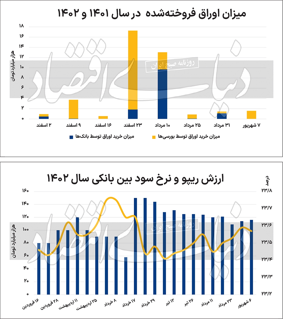 خروج بانکها از خرید اوراق خروج بانکها از خرید اوراق