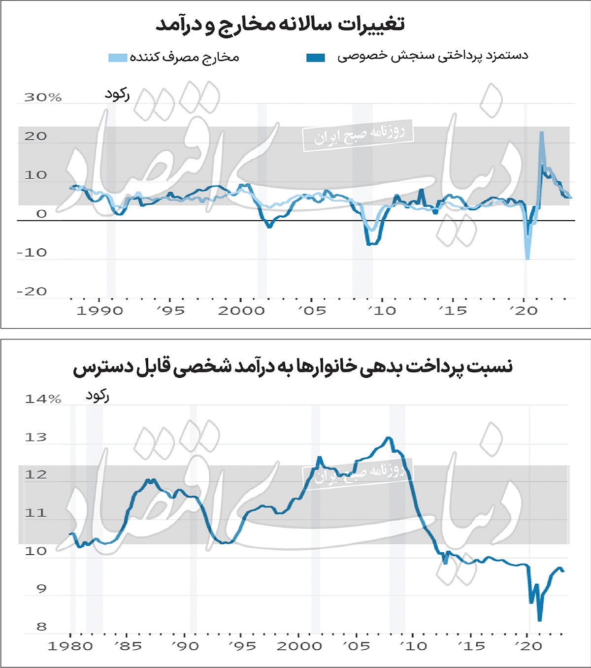 دوئل آمریکا با فشار بهره دوئل آمریکا با فشار بهره