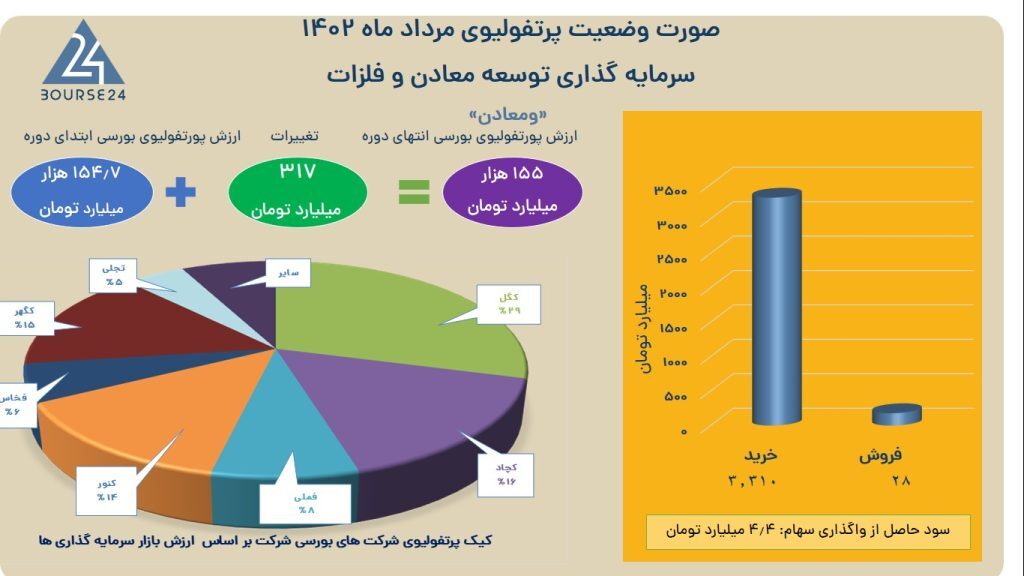 روایت یک جهش در «ومعادن» روایت یک جهش در «ومعادن»