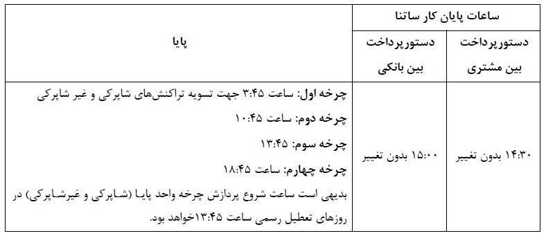 تعیین ساعات کاری جدید سامانههای ساتنا و پایا تعیین ساعات کاری جدید سامانههای ساتنا و پایا