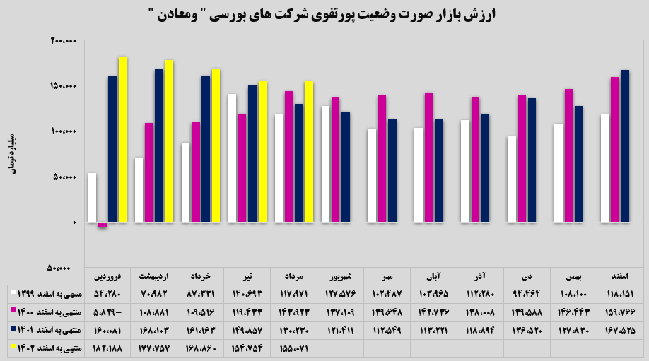 سرمایهگذاریهای درست در سرمایهگذاریهای درست در