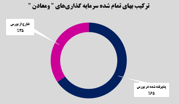 سرمایهگذاریهای درست در سرمایهگذاریهای درست در
