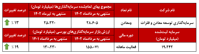 سرمایهگذاریهای درست در سرمایهگذاریهای درست در