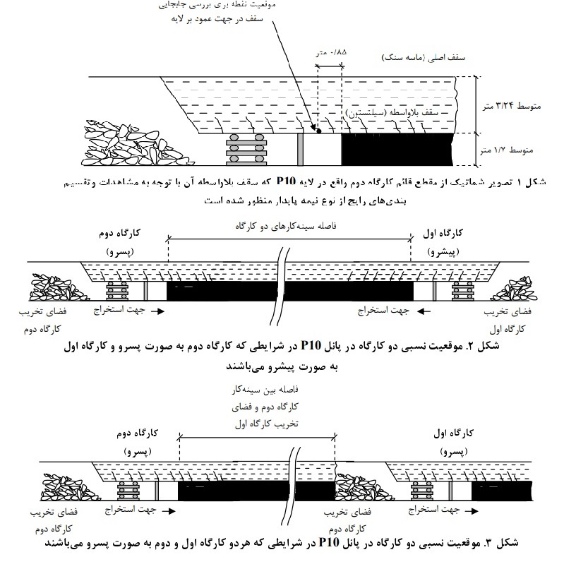 ضعف مهندسی و عدم بروزرسانی تجهیزات معدنچیان را به کام مرگ فرستاد ضعف مهندسی و عدم بروزرسانی تجهیزات معدنچیان را به کام مرگ فرستاد