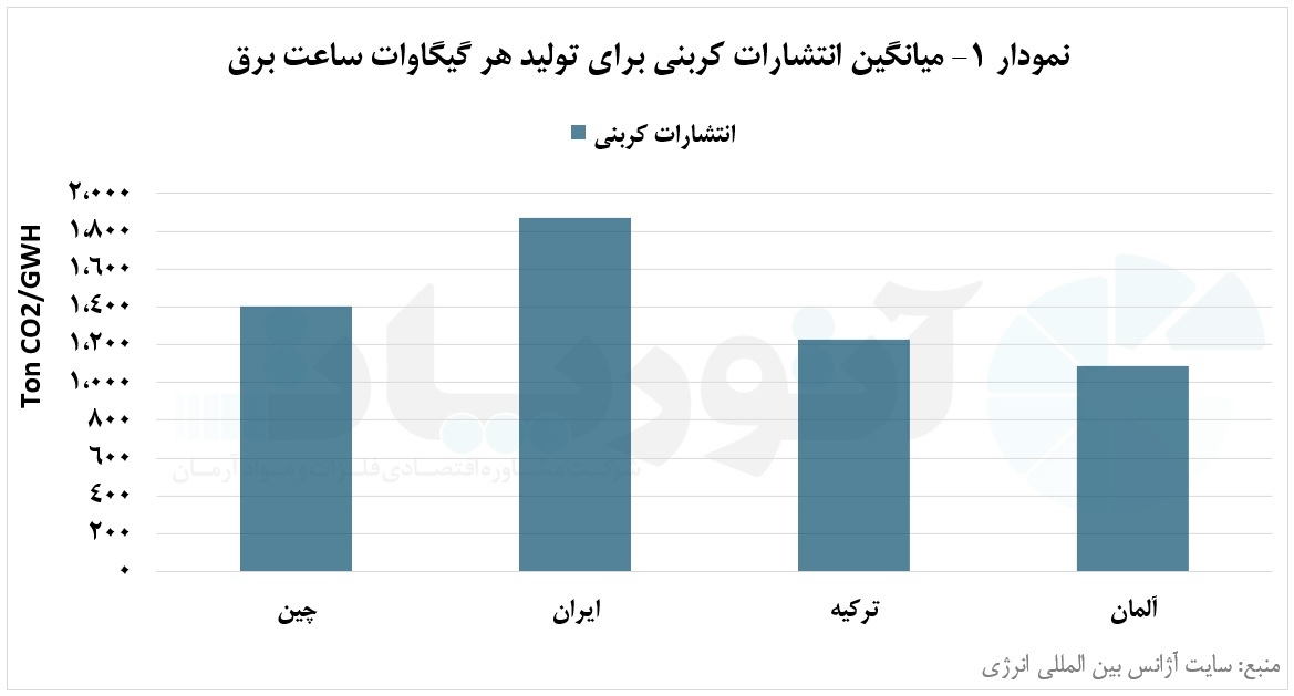 استفاده از قراضه فولادی جهت کاهش انتشارات کربنی در صنایع آهن و فولاد استفاده از قراضه فولادی جهت کاهش انتشارات کربنی در صنایع آهن و فولاد