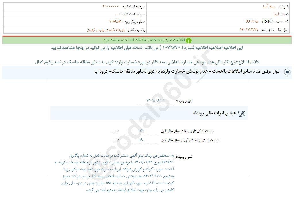 آسیا گزارش شفاف سازی عملکرد منتشر کرد