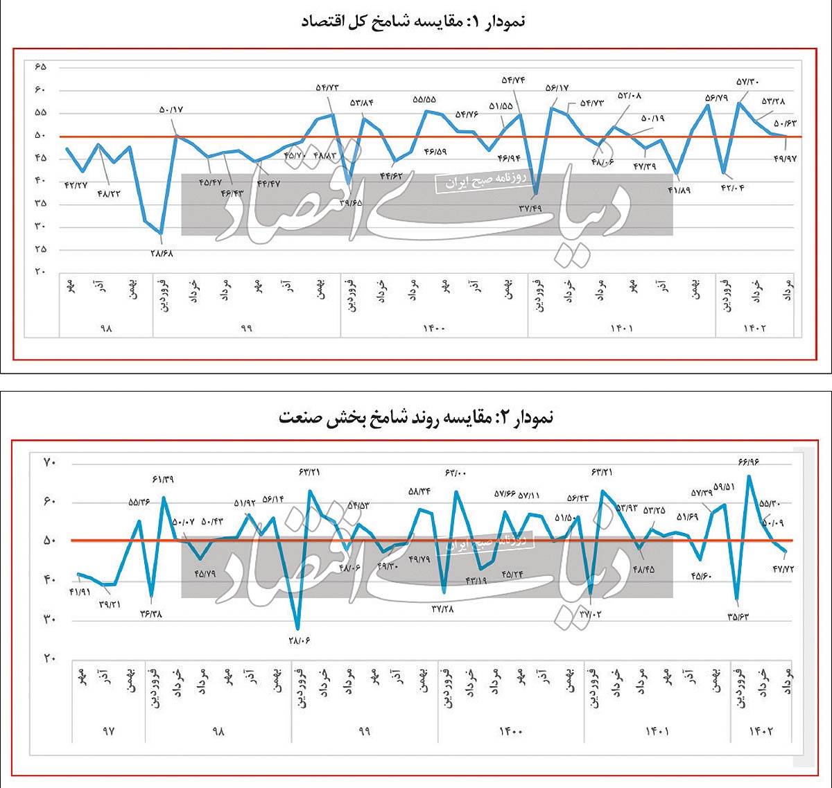 تولید مرداد بر مدار یأس تولید مرداد بر مدار یأس